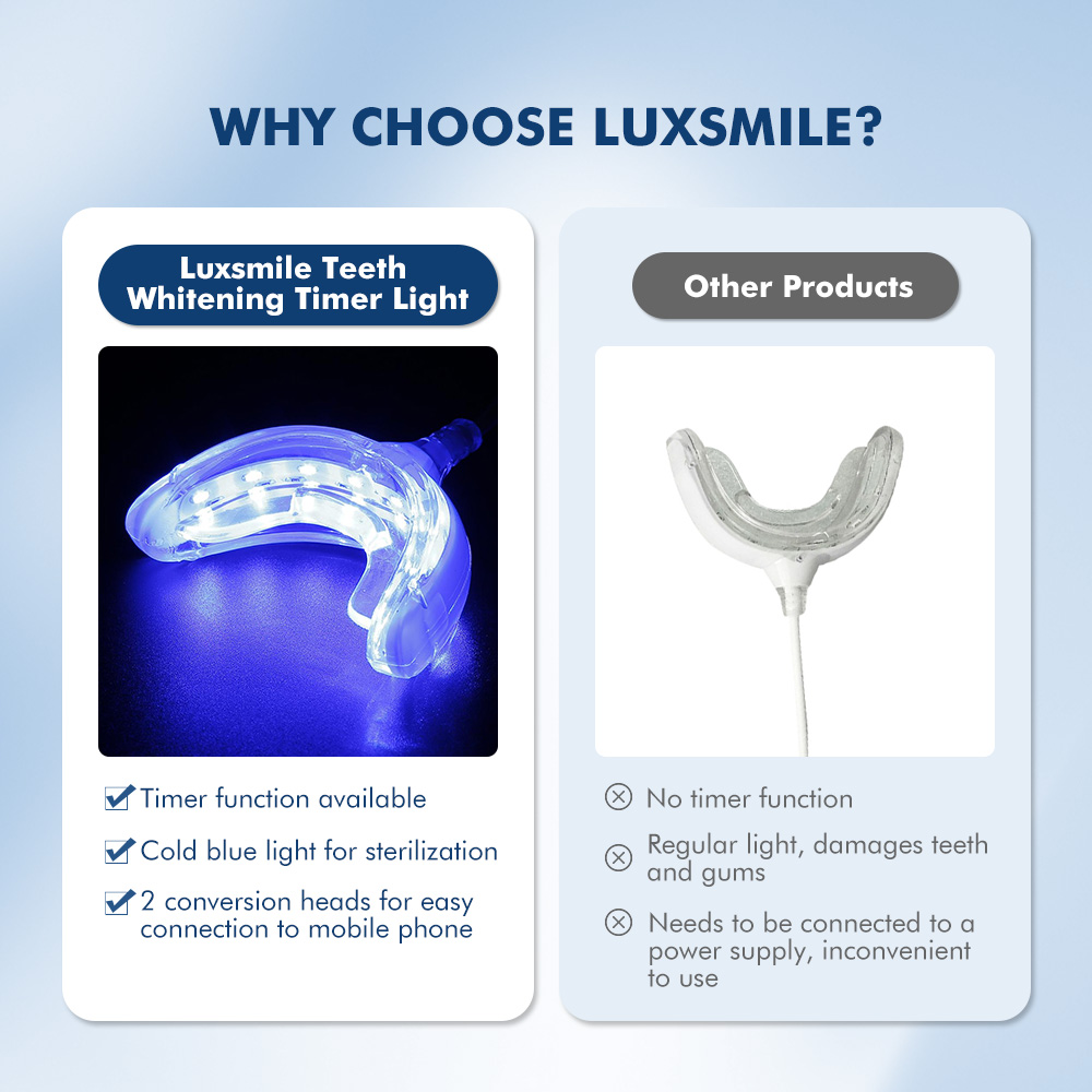 Luxsmile-歯のホワイトニングペン,LEDライト付きU - Teeth Whitening With Blue Light のレビューと価格