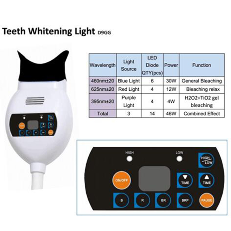 歯のホワイトニング ズームケア ブルークール LEDライトマ - Teeth Whitening With Blue Light のレビューと価格