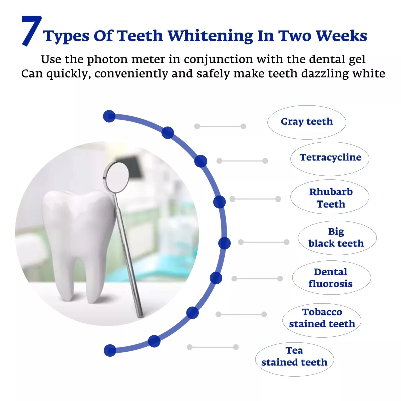 歯のホワイトニング アクセラレーター スマート LED ブル - Teeth Whitening With Blue Light のレビューと価格